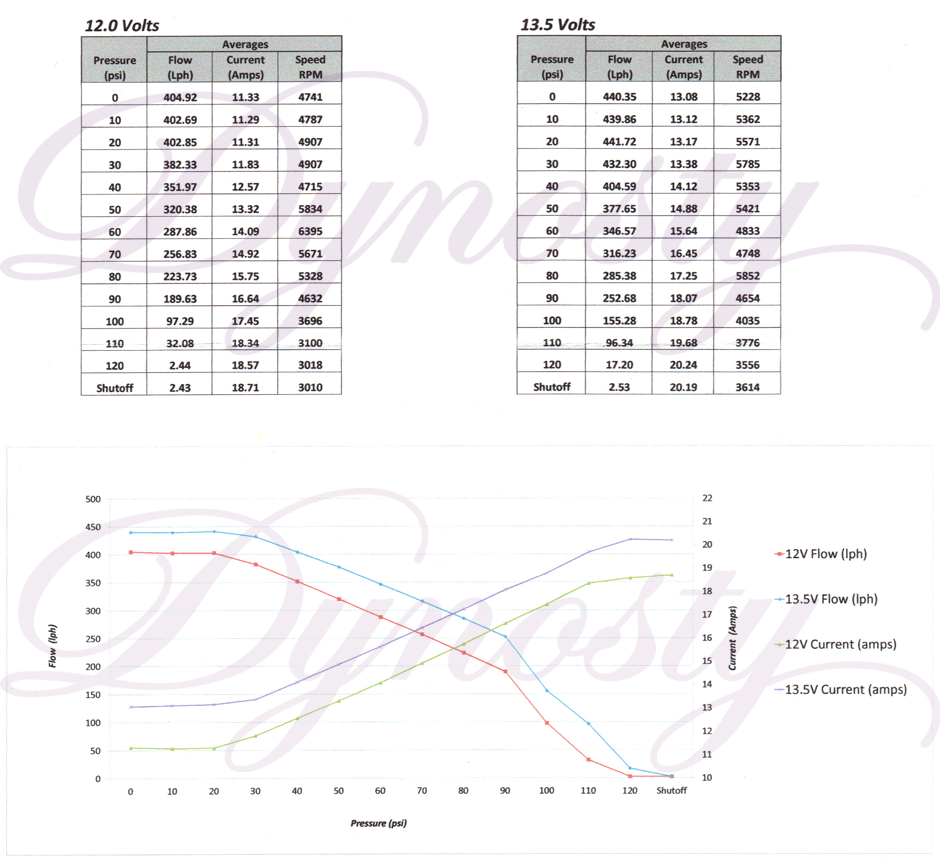 Walbro 400 lph Fuel Pump Flow Charts Graphs